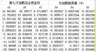 迭代结果